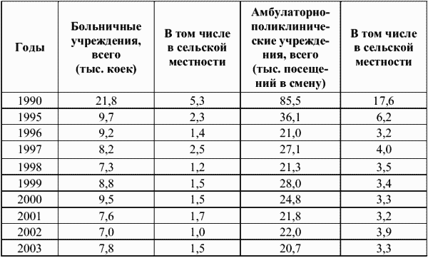 Ввод в действие лечебных учреждений