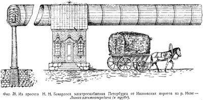 Линия электропередачи (в трубе)
